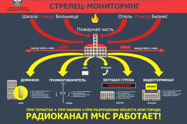 Мега онион магазин