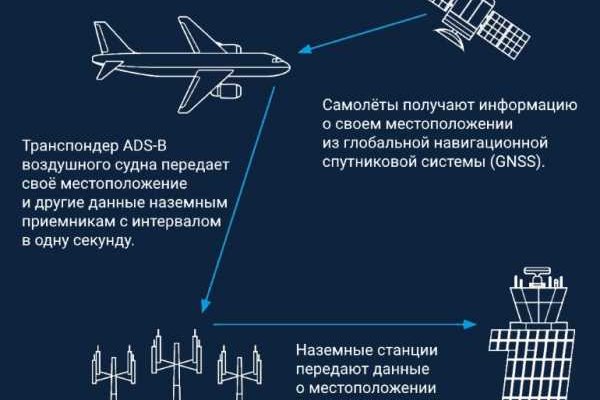 Сайт даркнета кракен