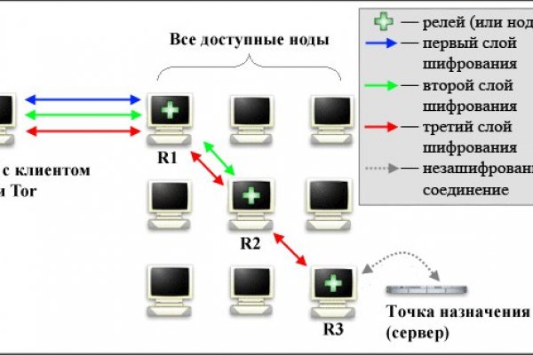 Мега интернет магазин