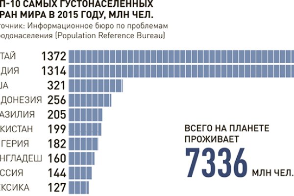 Телеграм гашиш